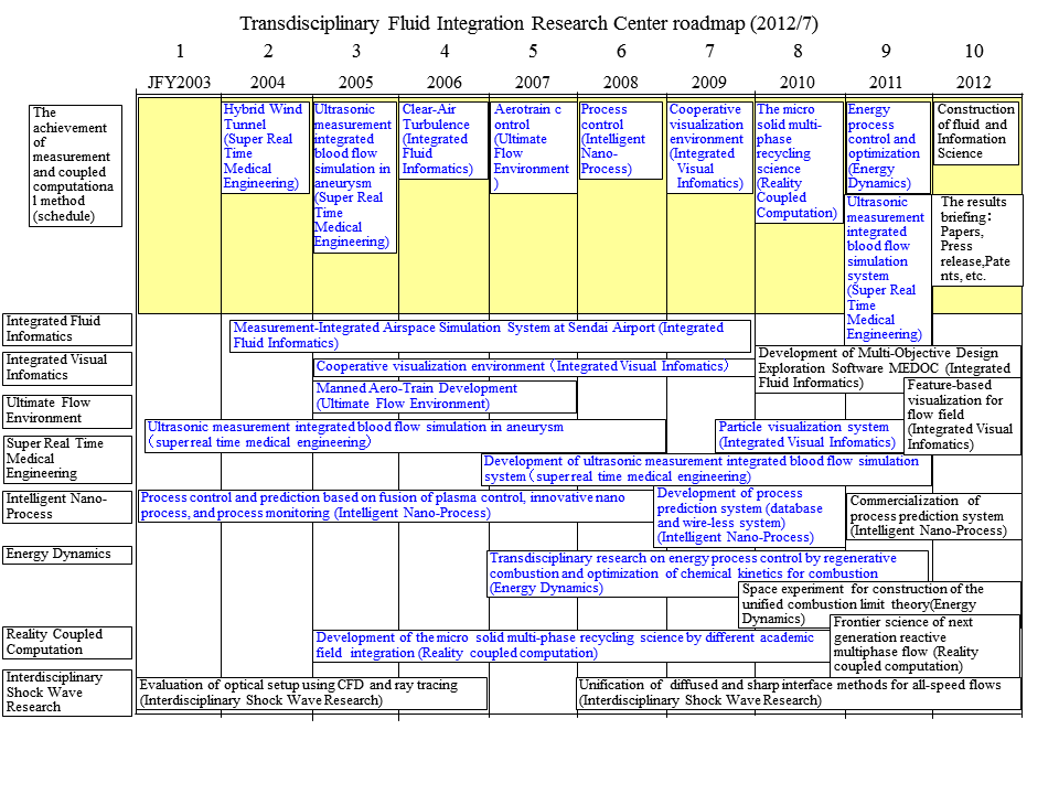 H24 roadmap